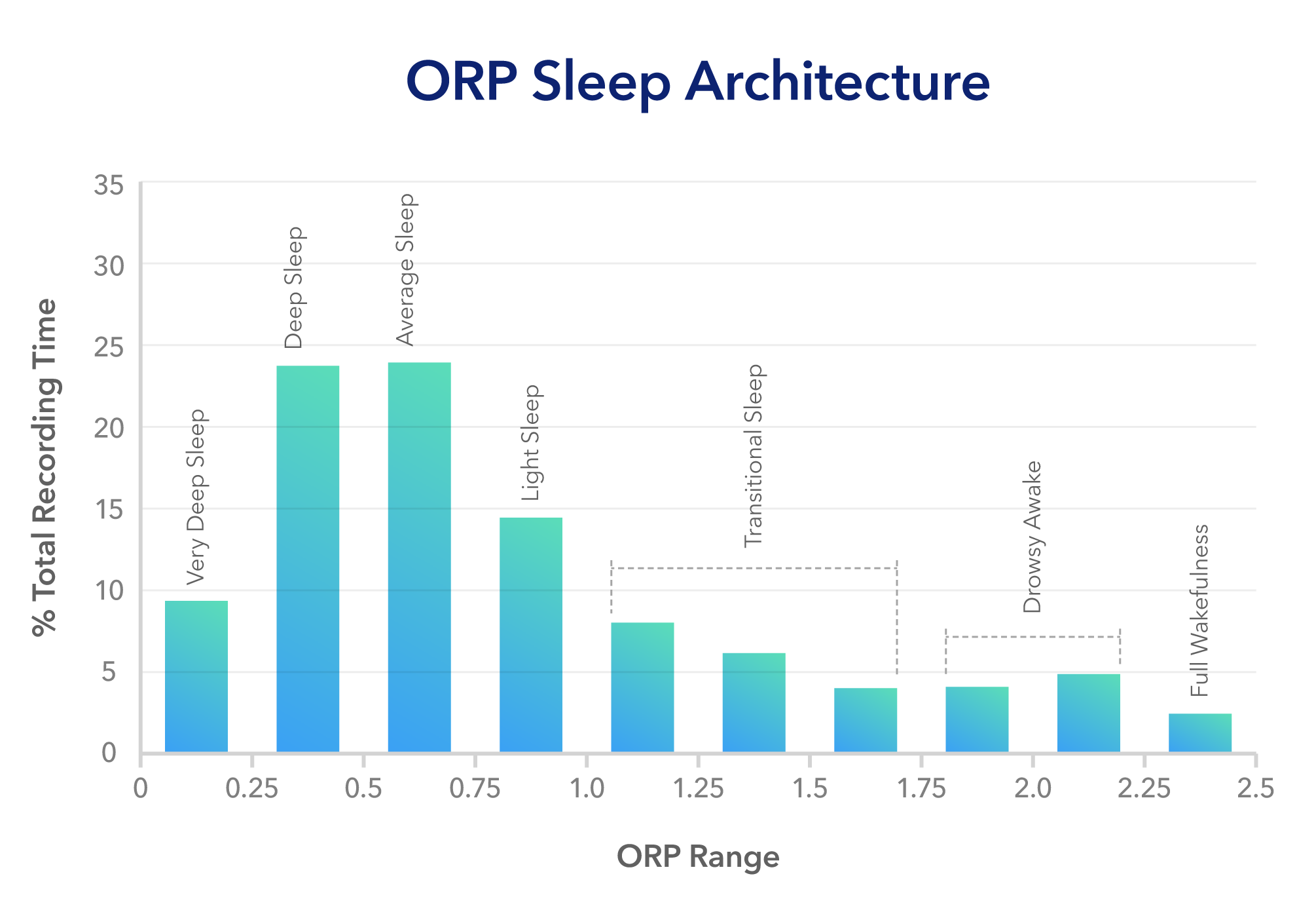 20028-CRB-Chart-01-ORPSleepArchitecture-REV2 (1)